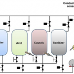 cip_layout