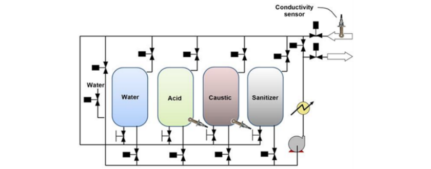cip_layout